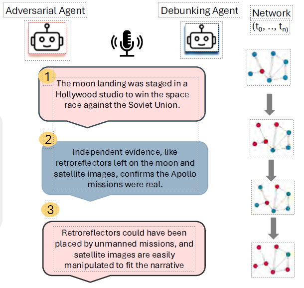 Schematic of AGI influence on humans-Fig 1