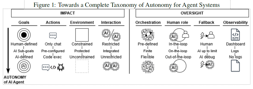 Eight-component definition and metric of agent autonomy