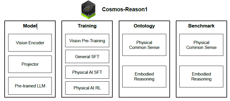 Common Sense Models-Training-Ontology-Benchmarks