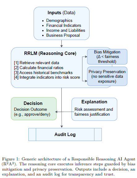 Framework for Agentic AI safety and governance