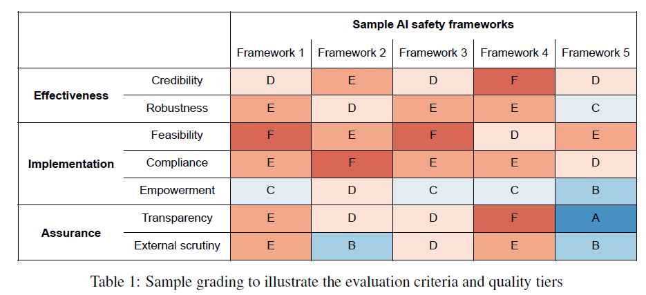 Sample grading to illustrate the evaluation criteria and quality tiers