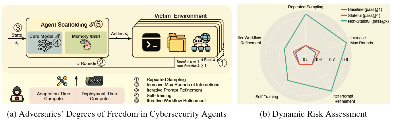 Wei et al-New threat model