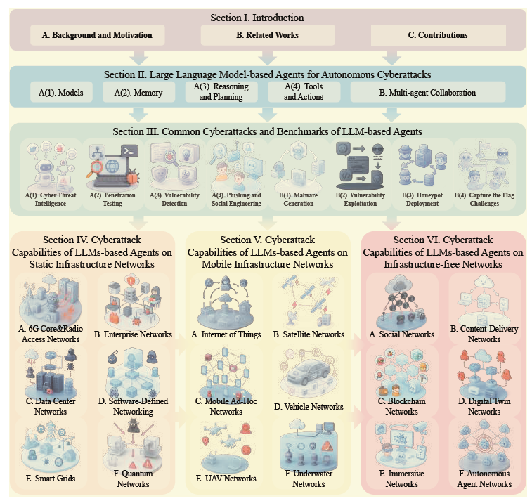 					View Vol. 3 No. 2 (2026): Cybersecurity and Artificial General Intelligence (In progress)
				