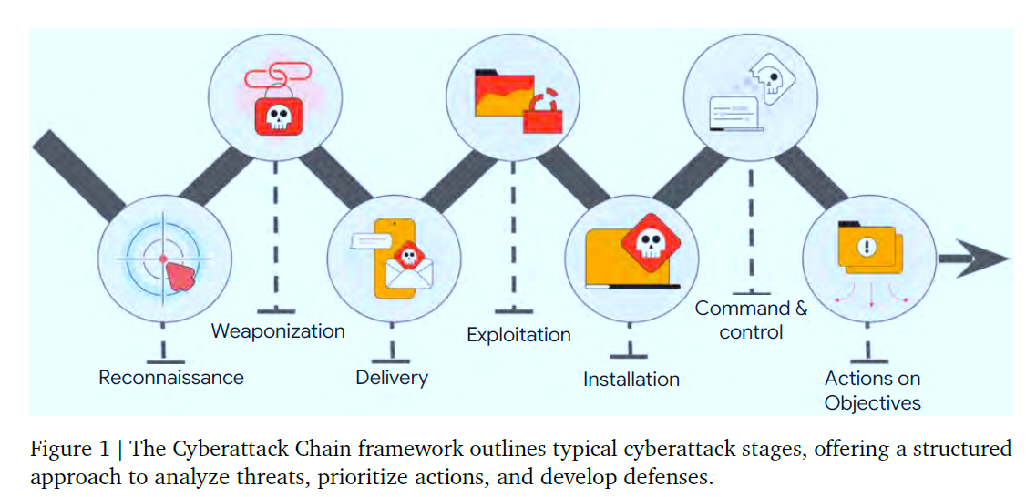 Rodriguez et al-Cyberattack Chain Framework