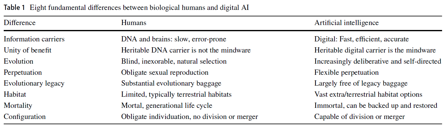 Table 1. Eight fundamental differences between biological humans and digital AI