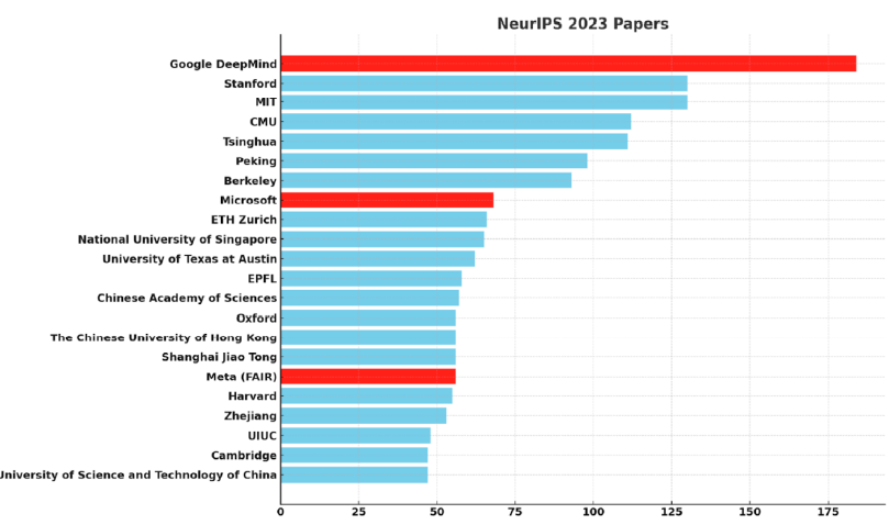 Casper et al-Paper count by organization